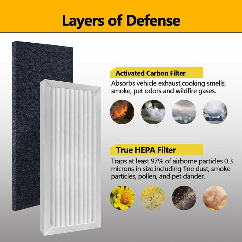 MAXTBEE 990051000 True HEPA Air Purifier Replacement Filter Compatible with Hamilton Beach TrueAir 04383 04384 04385 04386 Compact Pet Air Purifiers, 2 HEPA Filters and 4 Activated Carbon Pre-Filters - Image 2